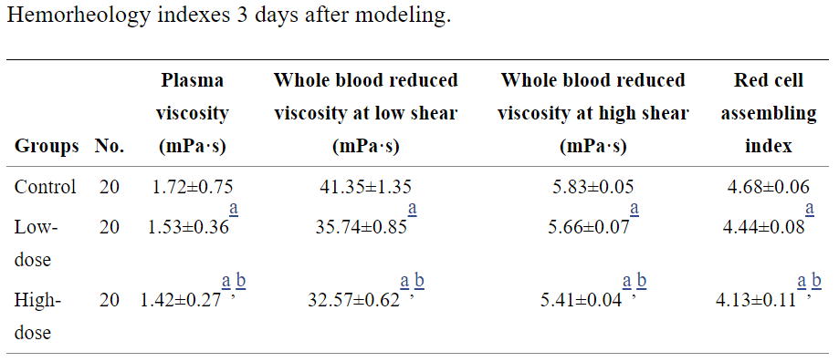 葉酸和維生素B12-血液